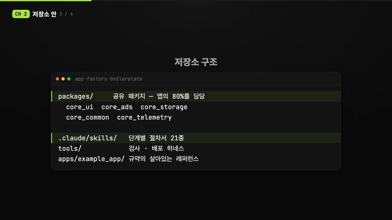 앱 공장 저장소의 네 가지 구성
