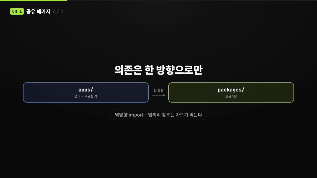 앱 12개의 광고 코드 측정 결과