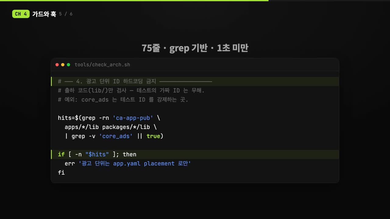 광고 규칙을 확인하는 단계별 게이트