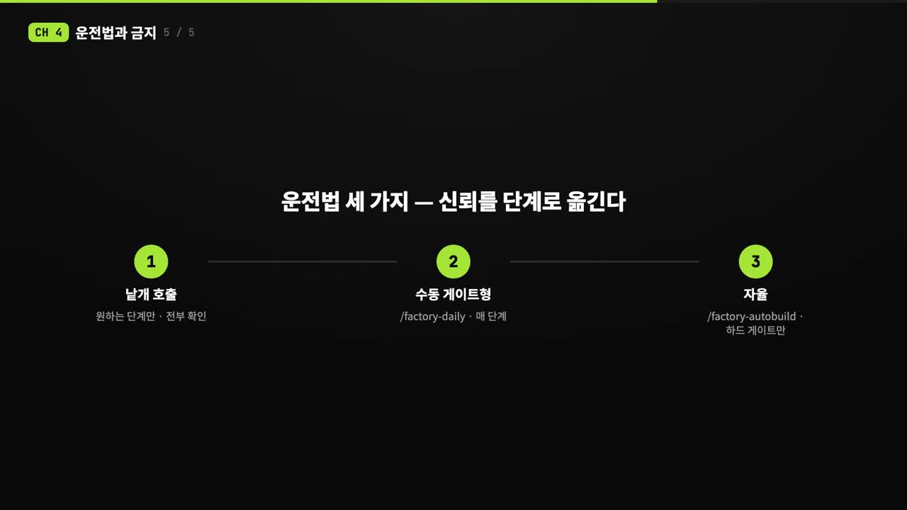 앱 공장을 돌리는 세 가지 운전법