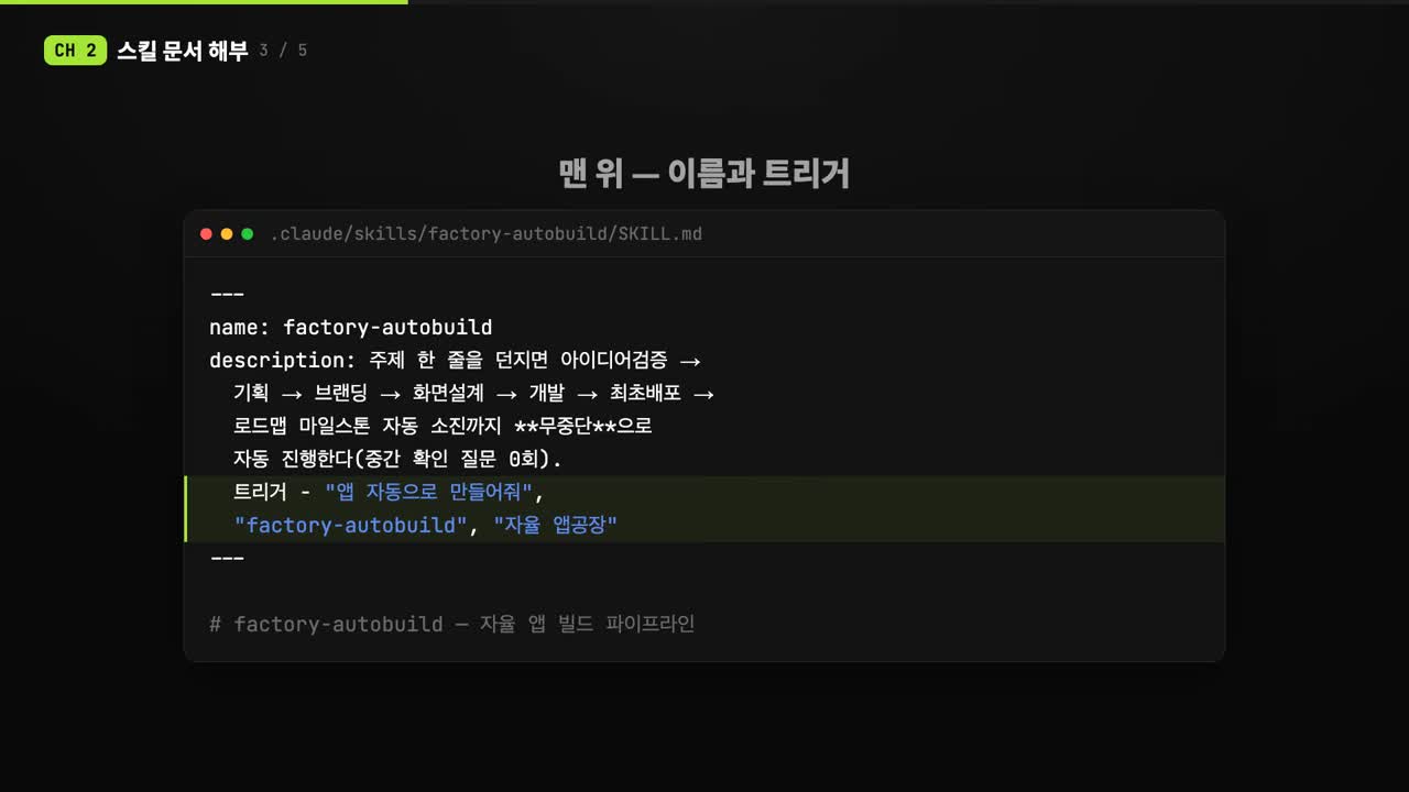 앱 공장 스킬 문서의 해부 구조