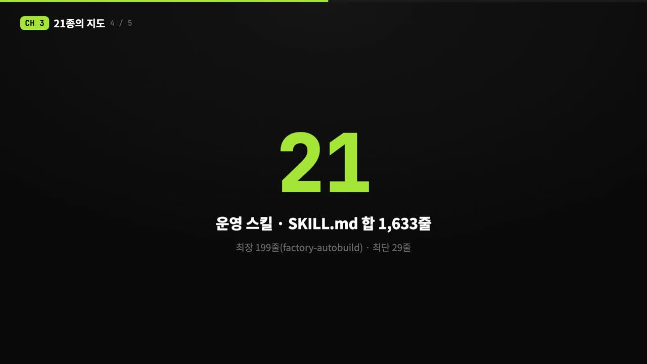 앱 공장의 운영 스킬 21개