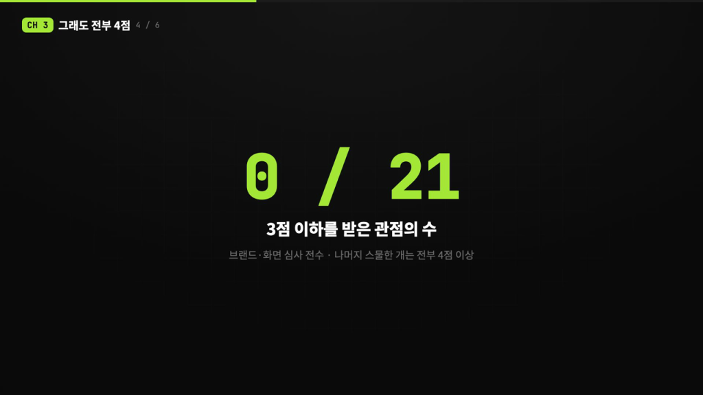 앱 공장 9화 – AI 심사원에게 채점을 맡겼더니 21개 관점이 전부 통과했습니다