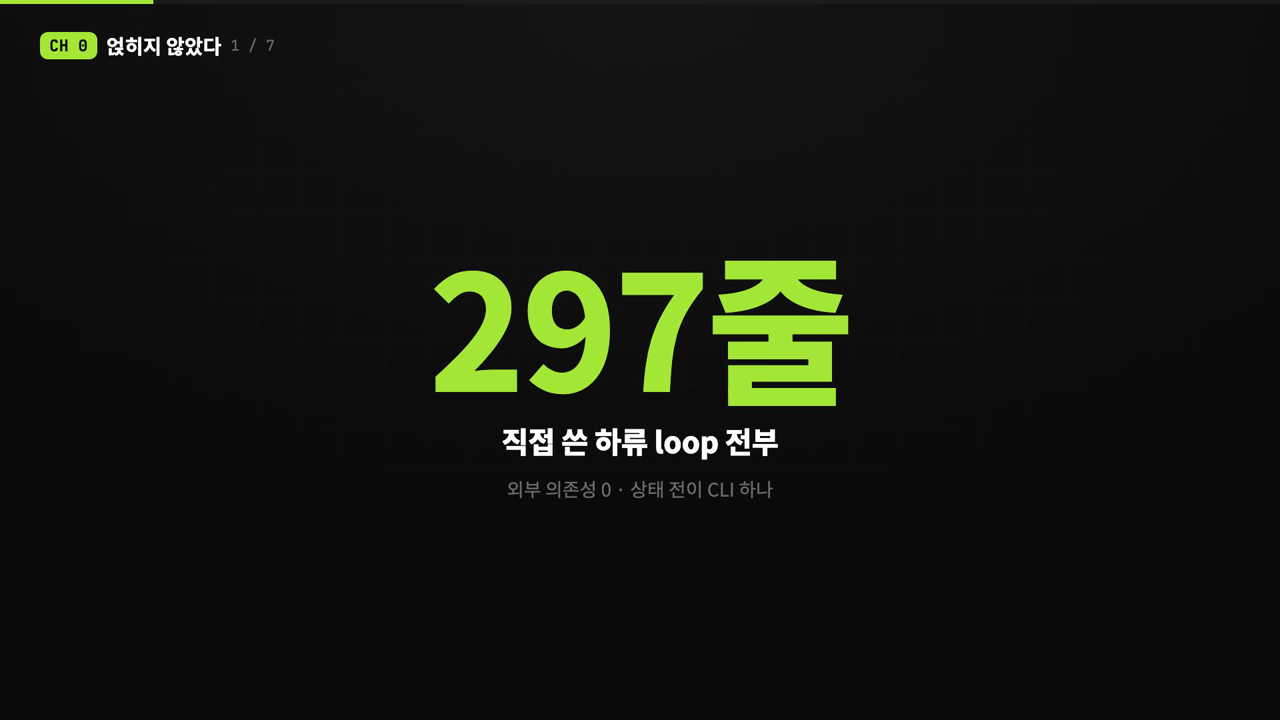 앱 공장 10화 영상 화면 — 직접 쓴 하류 루프 전부가 297줄이고 외부 의존성이 0임을 보여주는 지표