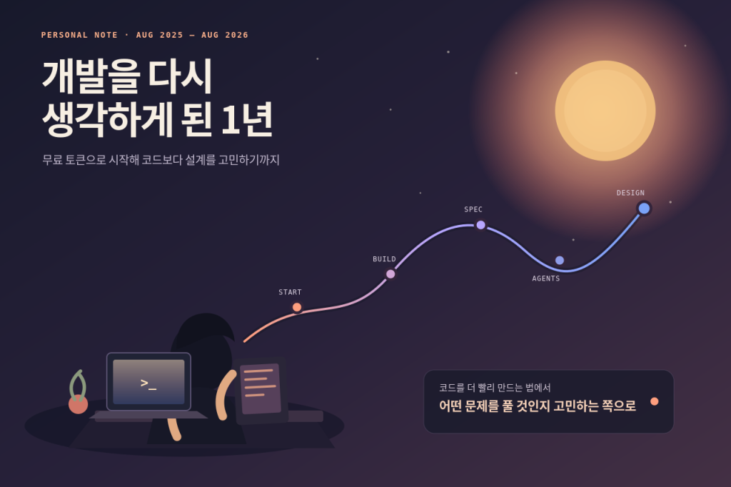 Gemini CLI로 시작한 바이브 코딩 1년, 이제는 설계를 고민한다