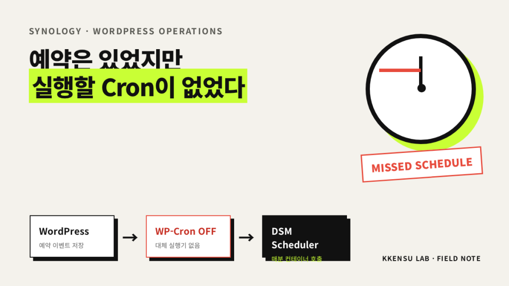 WordPress 예약 발행이 멈췄다 — Synology에서 WP-Cron을 되살린 기록